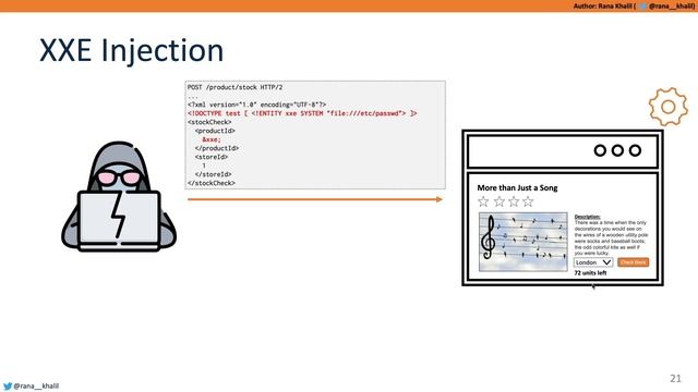 1 What Is XXE Injection