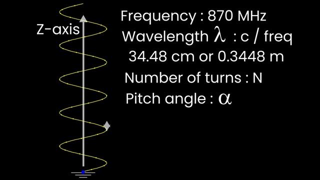 How to build your own DIY helix antenna for Meshtastic Part 1 смотреть онлайн