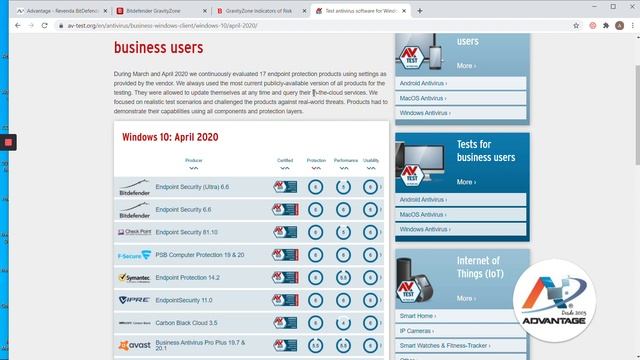 BitDefender Gerenciamento de Riscos смотреть онлайн