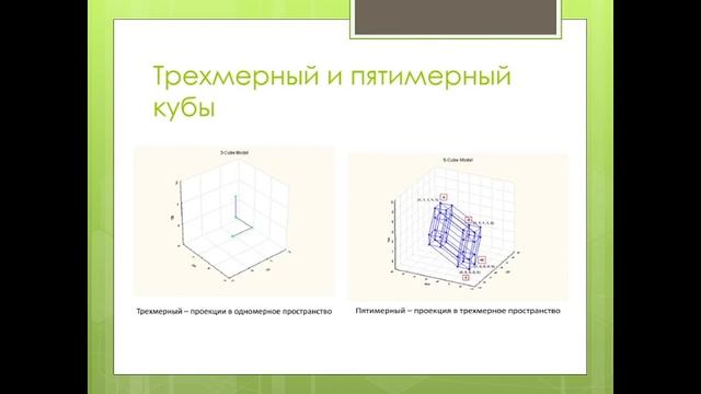 ИАСБ Л2 смотреть онлайн