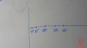 Урок 26. Что такое Фаза и Сдвиг Фаз