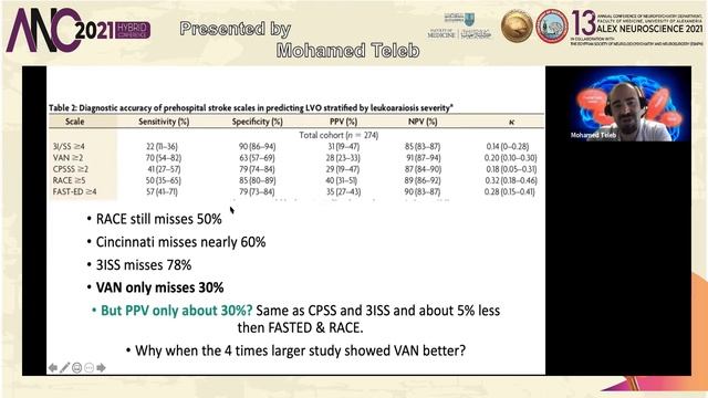 01 Mohamed Teleb Part 1 Scales and rapid evaluation of stroke patients смотреть онлайн