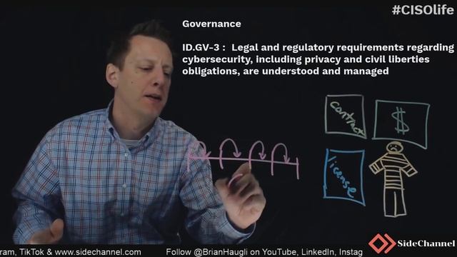 #CISOlife - NIST CSF - Identify - Governance 3 (ID.GV-3) | cybersecurity | cyber | security смотреть онлайн