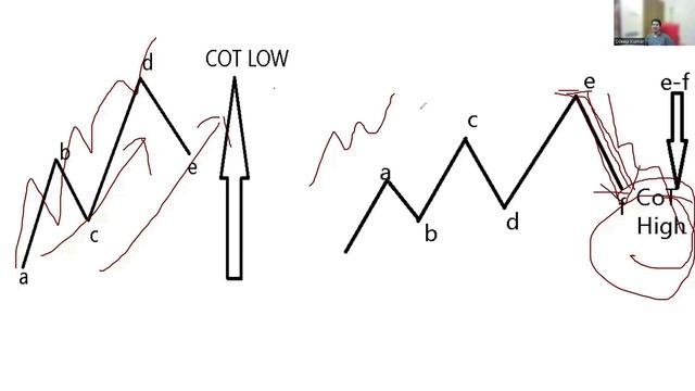 COT Highs/Lows Are CRUCIAL! Here’s How to Trade Them with Order Flow смотреть онлайн