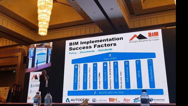 BIM Management Fundamentals смотреть онлайн