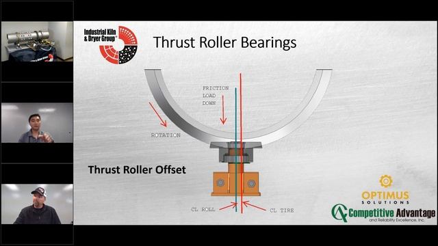 FREE Technical Webinar  -  Session 3