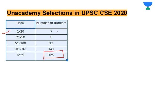 UPSC 2020 Civil Services Results Announced | UPSC CSE | Let's Crack UPSC CSE смотреть онлайн