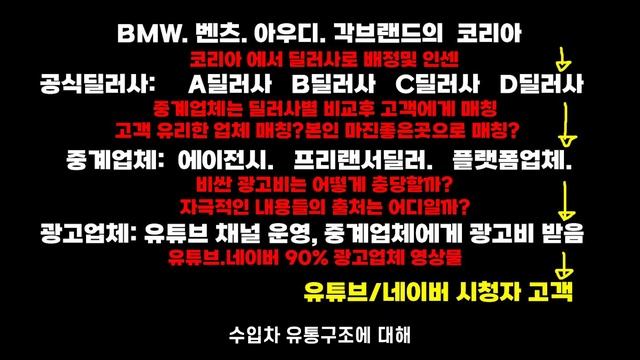 bmw 1월 프로모션 할인 견적 구매조건 (X1 X2 X3 X4 X5 X6 120I 220I 320I 320D 330E 340I 320I 320D 340D) смотреть онлайн