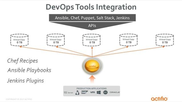 Actifio Enterprise Data as a Service for DevOps - How it Works смотреть онлайн
