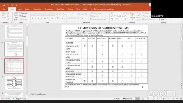 Technical Session VIII: Information Technology