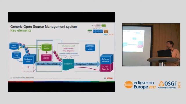Leveraging Open Source Projects for Open Source Management смотреть онлайн