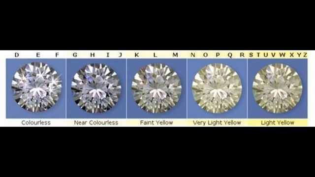 Diamond Color Scale - World Diamonds смотреть онлайн