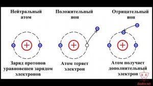 Урок 1. Что такое ЭЛЕКТРИЧЕСТВО