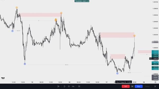 LTF Entries Execution M1 | TRADING HUB 3.O 🌟 смотреть онлайн
