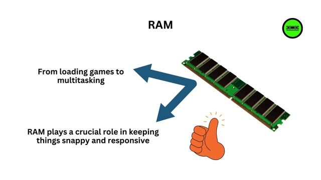 Every Computer Component Explained in 3 Minutes смотреть онлайн