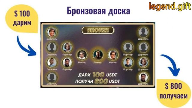 🎁LEGEND GIFT CLUB  Как пройти РЕГИСТРАЦИЮ 🎁 Хочу дарить тебе подарок 15$
