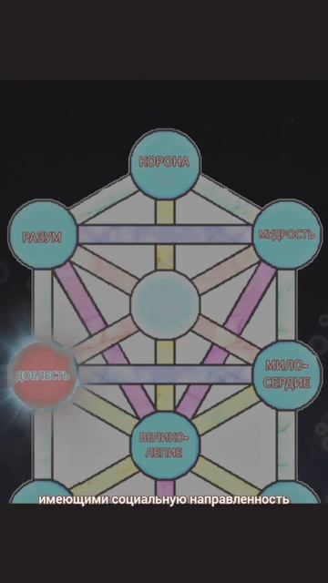 КАК ДУША ЗАКЛАДЫВАЕТ СЦЕНАРИЙ ЖИЗНИ #душа #сверхсознание смотреть онлайн