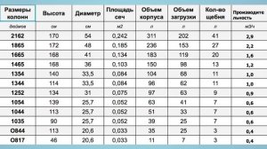 Видеолекция 10. Умягчители. Из чего состоят и как работают.