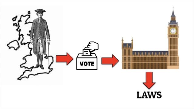 Understanding No Taxation Without Representation смотреть онлайн