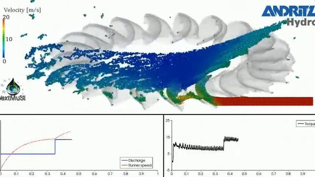 Pelton turbine simulation with steering смотреть онлайн