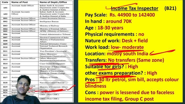 SSC CGL all Posts details (తెలుగులో) | crack ssc cgl in first attempt смотреть онлайн
