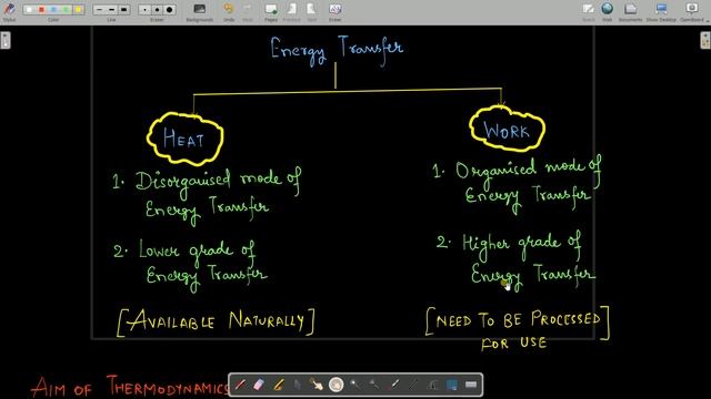 Thermodynamics | Lecture Series | Lecture 2 - Energy Transfer смотреть онлайн