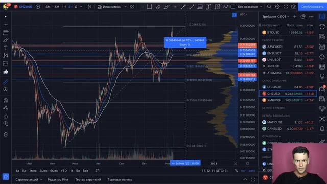ТРЕЙДИНГ СТРАТЕГИЯ НА СПОТЕ СЕТАП CHZ смотреть онлайн