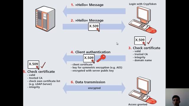 openssl bug Heartbleed شرح ثغرة смотреть онлайн