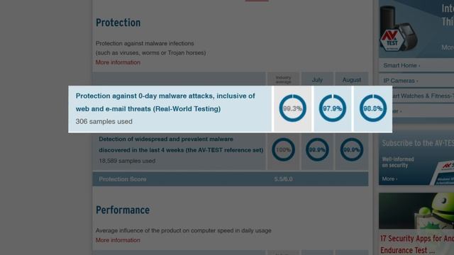 Malwarebytes review | Is Malwarebytes worth it in 2025? смотреть онлайн