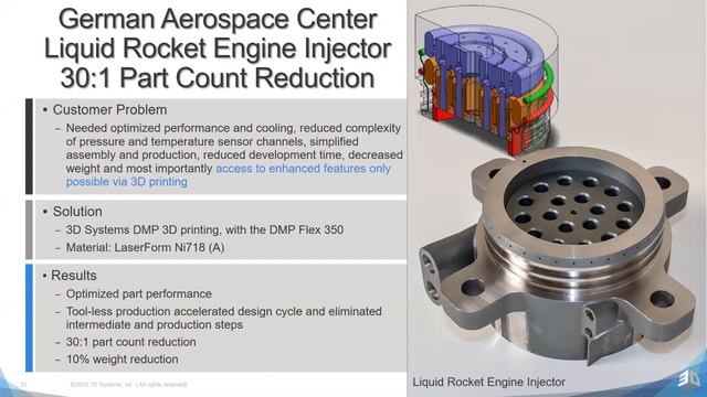3D Printing & Aerospace Webinar смотреть онлайн