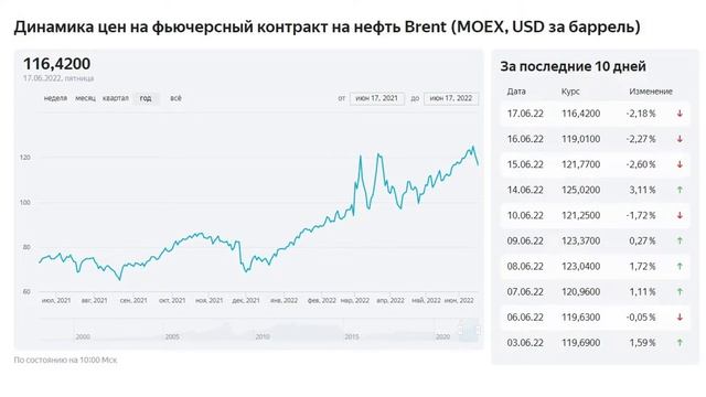 Обзор Oil States #OIS / Инвестиции в американские акции нефтигазового сектора смотреть онлайн