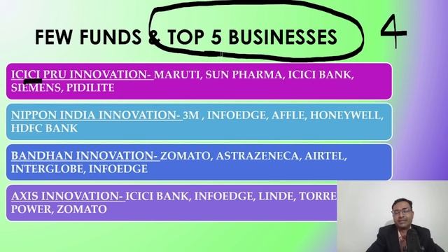 NEW NFO ALERT : SBI Innovative opportunities fund 2024 | SBI Automotive fund review смотреть онлайн