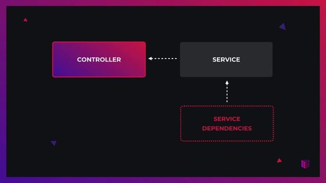 33 Understand Dependency Injection смотреть онлайн