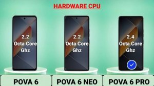 Tecno Pova 6 Vs Tecno Pova 6 Neo Vs Tecno Pova 6 Pro #Trakontech.