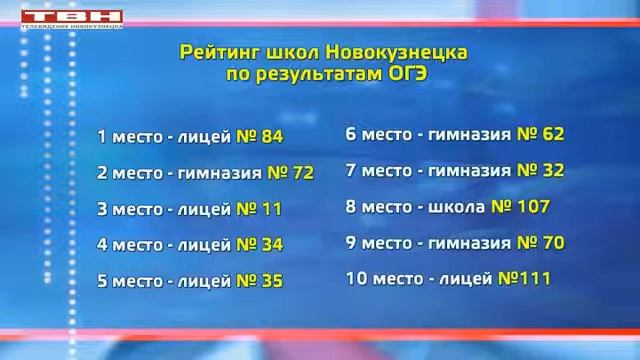 Рейтинг ОГЭ школ Новокузнецка. смотреть онлайн