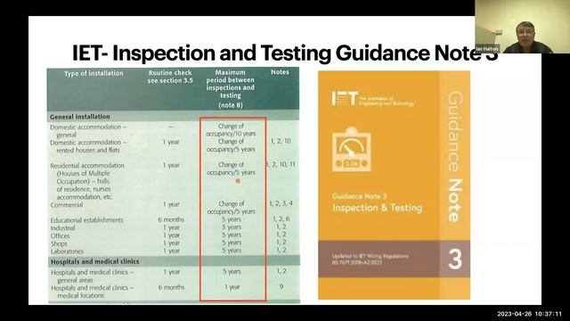 LL forum 26 April Part 1 Electrical Safety смотреть онлайн