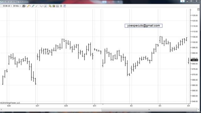 Trading e-mini sp500 breakout смотреть онлайн
