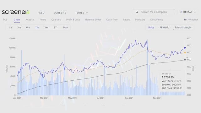 Sectoral Analysis | IT Sector Analysis | Best Performing Stocks | Full Explanation in Hindi смотреть онлайн
