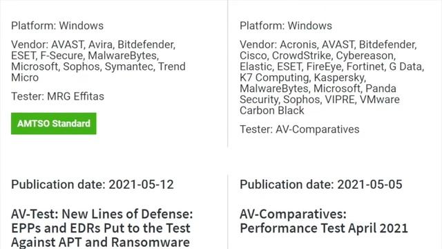 Which anti-malware tests can you trust? смотреть онлайн