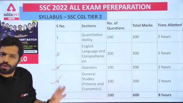 SSC (CGL, CHSL, MTS) 2022 Preparation | Gencom Smart Batch | Smart Way to get Selected in SSC 2022 смотреть онлайн