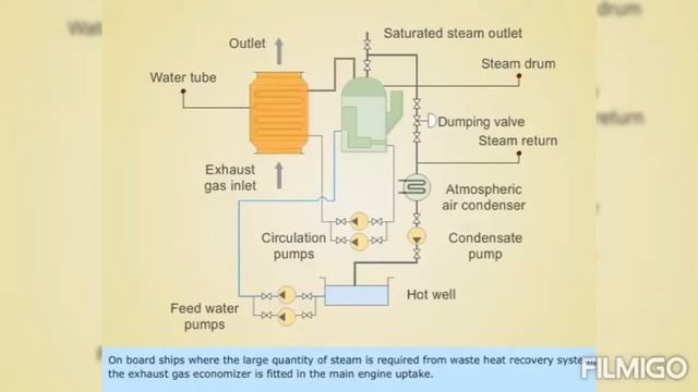 Economizer by SP Green Boiler & Engineering Co. смотреть онлайн