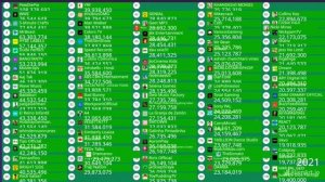 Топ 100 ютуберов без музыки