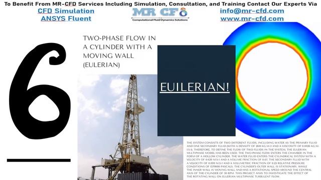 ANSYS FLUENT TRAINING: Multiphase CFD Training Package смотреть онлайн