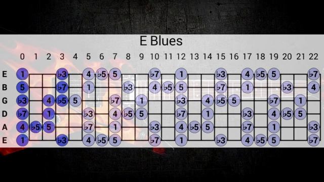 Pantera Style Metal Backing Track Am (D Standard tuning) 95 BPM | #MBT009 смотреть онлайн