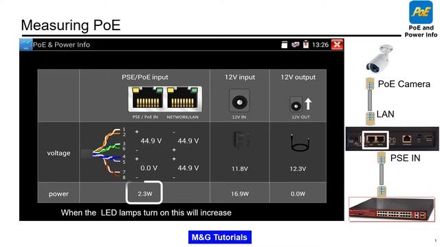 M&G 08 IP PoE Measurement IP CCTV Tester смотреть онлайн