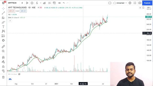 EMA Trading Strategy || Swing Trading Strategies смотреть онлайн