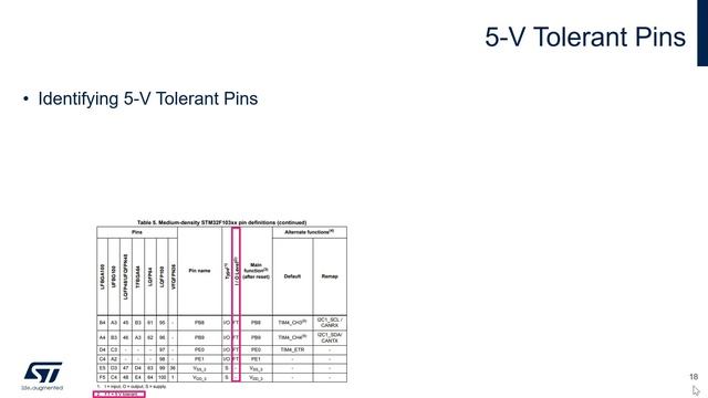 STM32 Schematic Self-Review: Part 2 смотреть онлайн