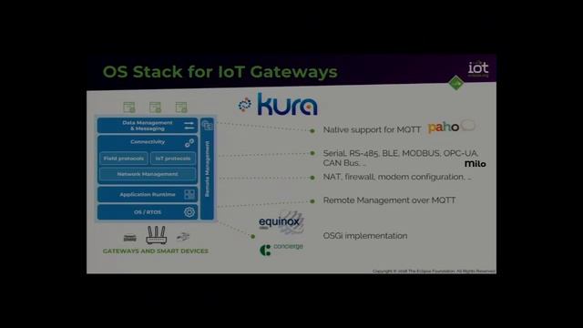 A Guided Tour of Eclipse IoT 3 Software Stacks for IoT смотреть онлайн