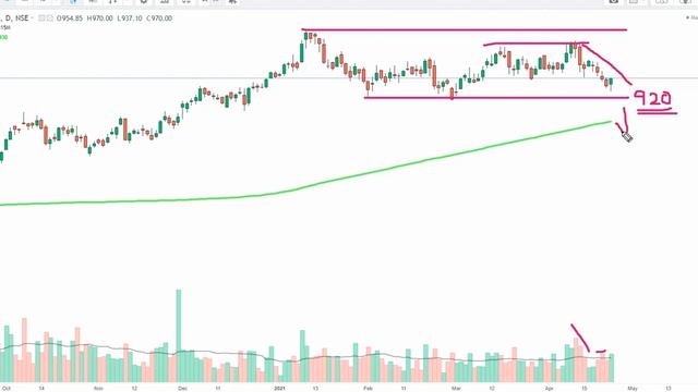 TechM Results - How To Trade Tech Mahindra After Results || Tech Mahindra Share Price Target & News смотреть онлайн