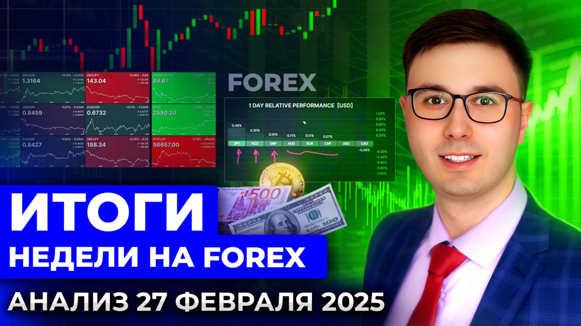 Итоги недели на Forex. Анализ 27 февраля 2025